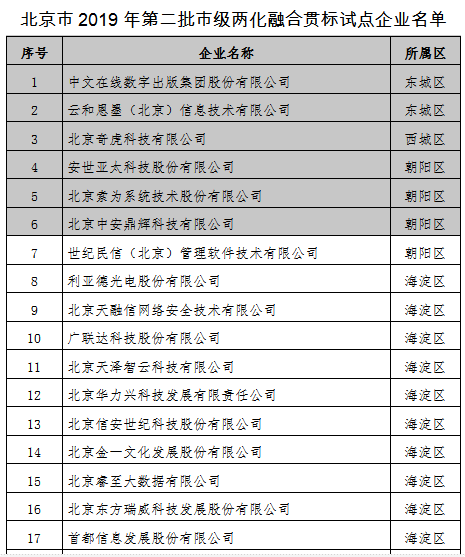 香港图库资料宝典大全入选“2019年第二批北京市市级两化融合管理体系贯标试点企业”名单