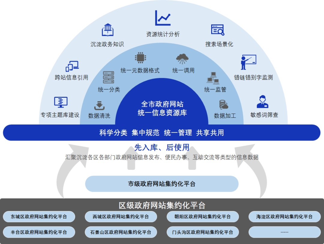 香港图库资料宝典大全中标北京市政府网站集约化建设项目