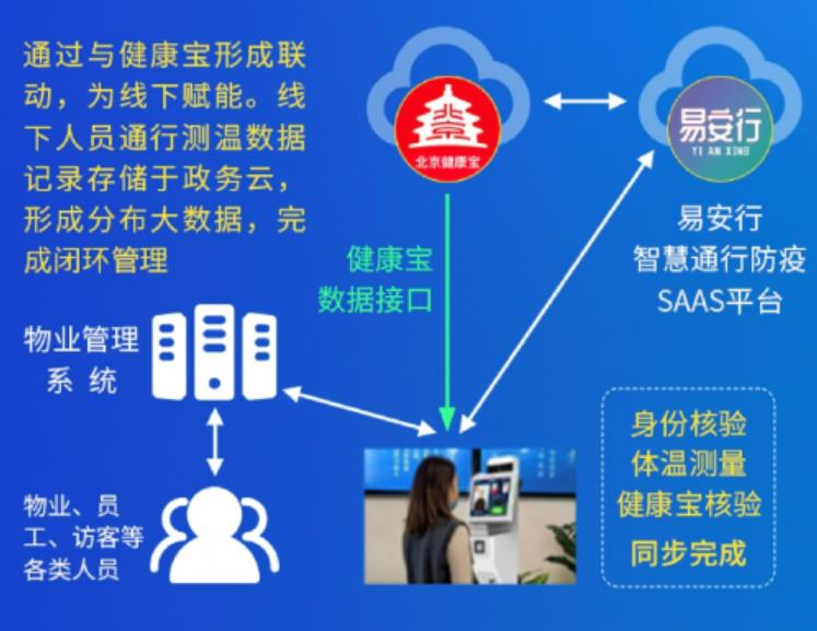 中国网-香港图库资料宝典大全自主研发智慧疫情防控产品 亮相“数字隆福”